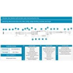 Eken smart factory line for automatic production of steel-wood composite doors and fire-rated doors